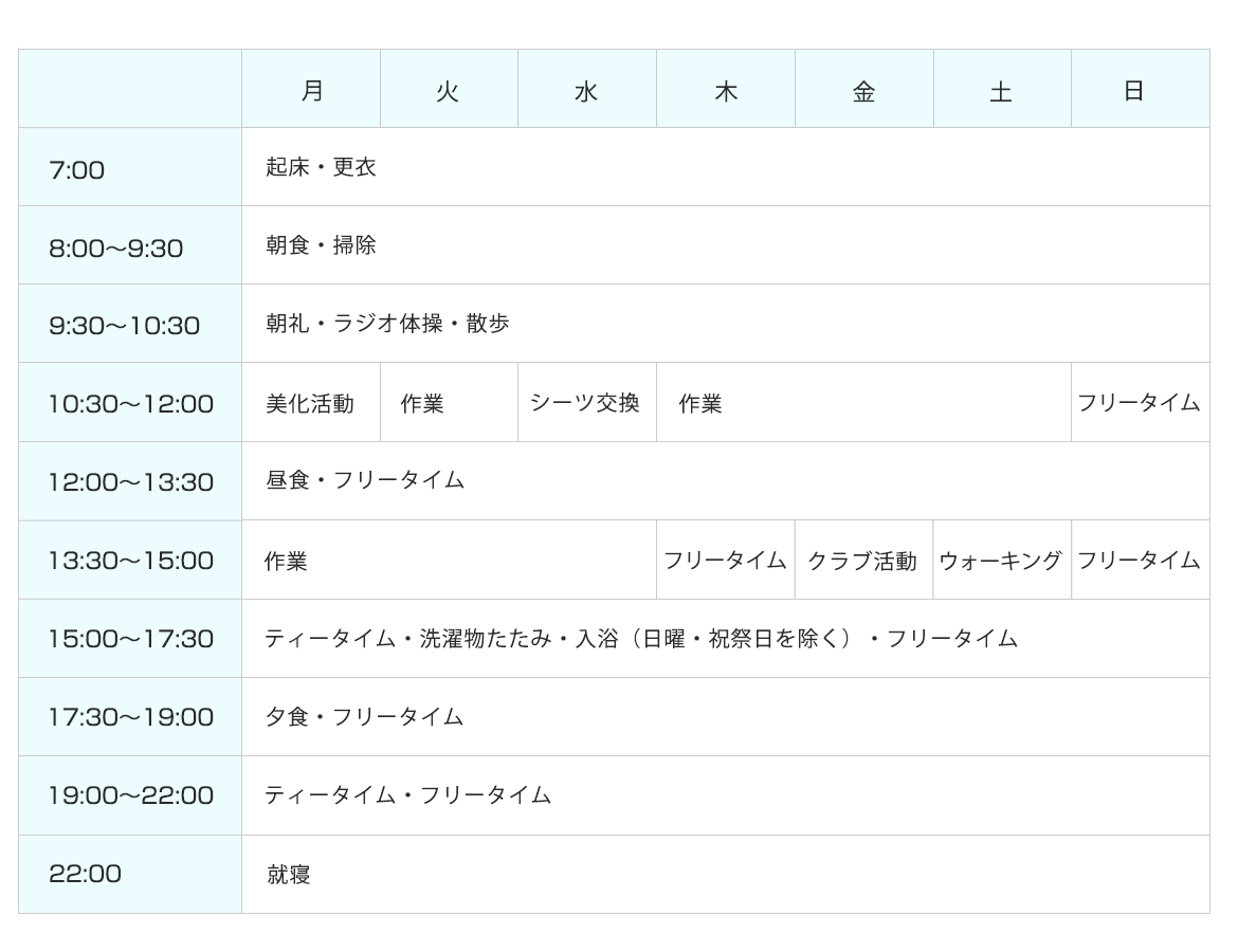 1日の流れ・1週間の予定